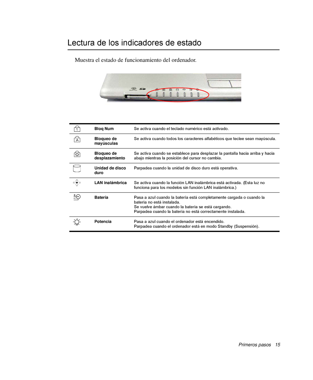 Samsung NP-P40TV04/SES manual Lectura de los indicadores de estado, Muestra el estado de funcionamiento del ordenador 