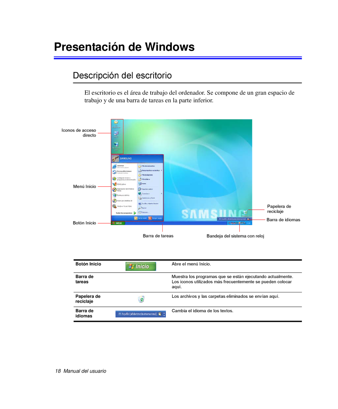 Samsung NP-Q30T003/SES, NP-Q30TY02/SES, NP-Q30T001/SES, NP-Q30CY01/SES Presentación de Windows, Descripción del escritorio 