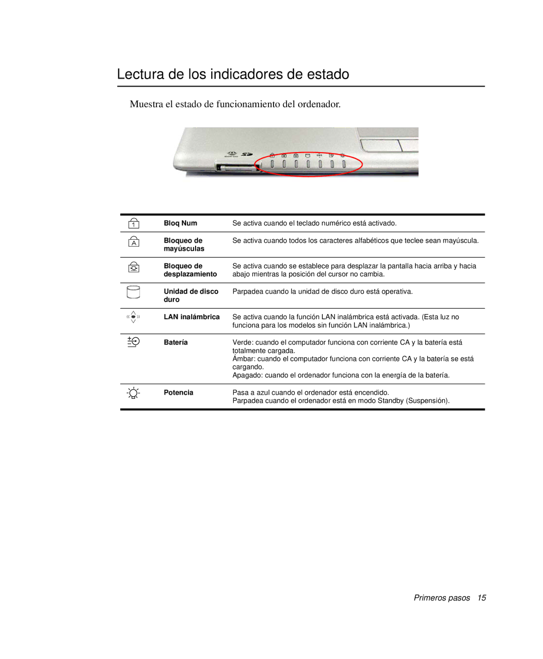 Samsung NP-Q30T003/SES manual Lectura de los indicadores de estado, Muestra el estado de funcionamiento del ordenador 