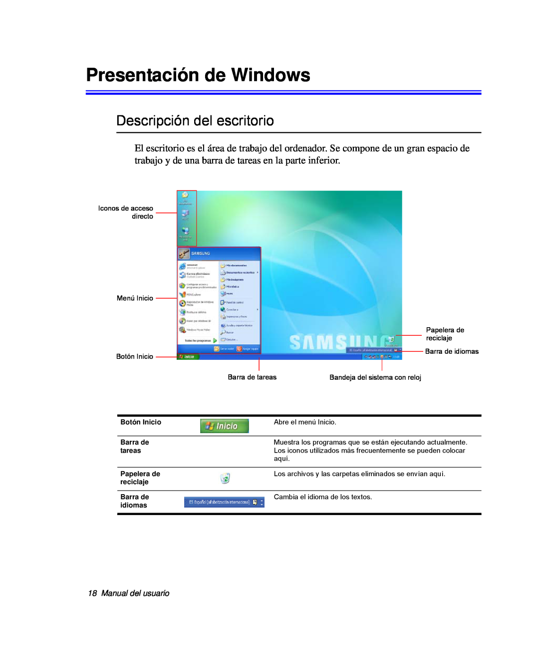 Samsung NP-Q30T003/SES, NP-Q30TY02/SES manual Presentación de Windows, Descripción del escritorio, Manual del usuario 