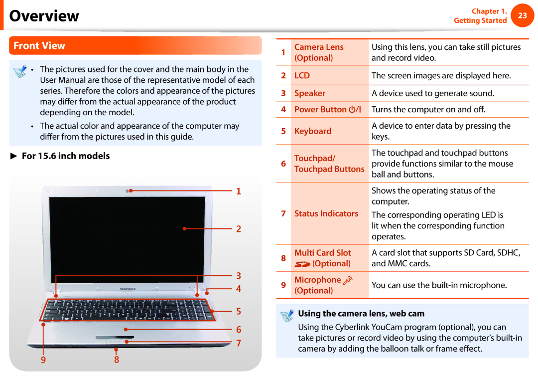 Samsung NP-Q330-JS07CZ, NP-Q330-JS01DE manual Overview, Front View, For 15.6 inch models, Using the camera lens, web cam 