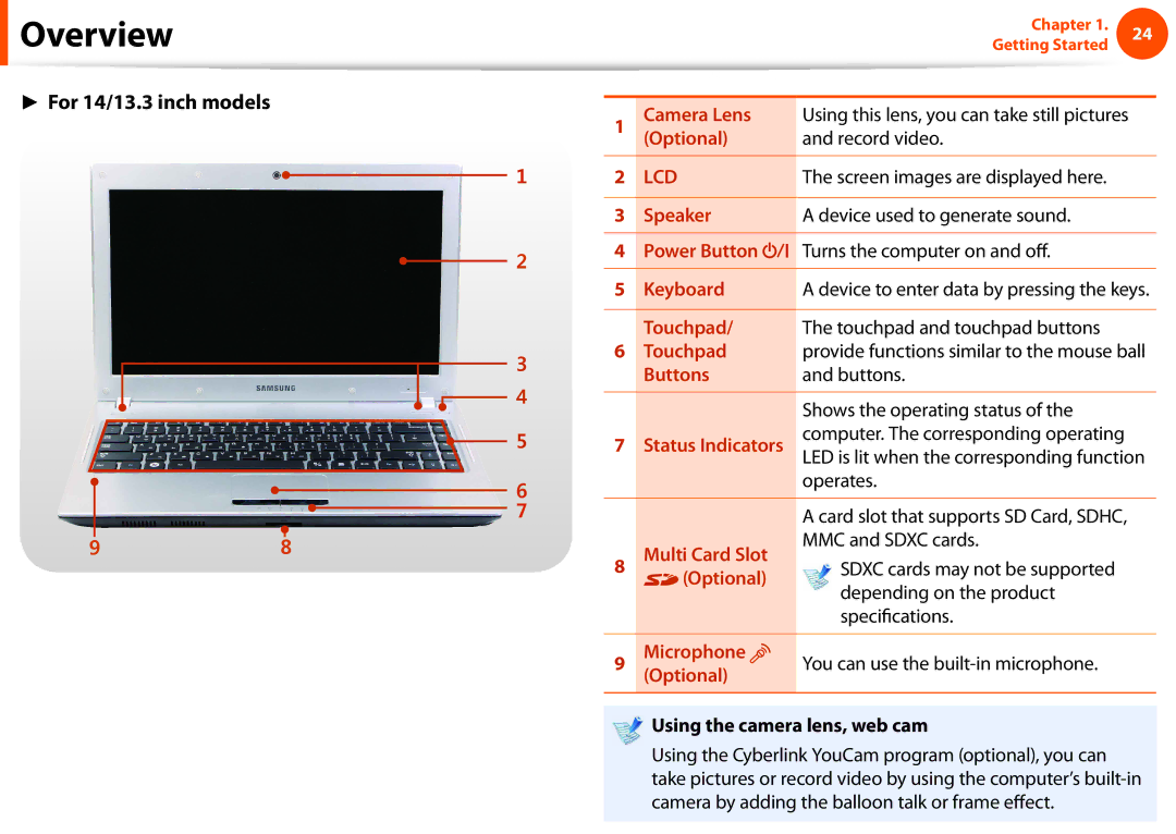 Samsung NP-Q530-JT01UA, NP-Q330-JS01DE, NP-Q330-JS04DE For 14/13.3 inch models, Power Button Turns the computer on and off 