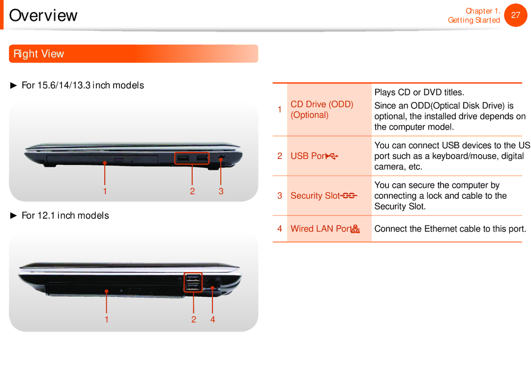 Samsung NP-Q530-JS04CZ manual Right View, USB Port port such as a keyboard/mouse, digital Camera, etc, Security Slot 