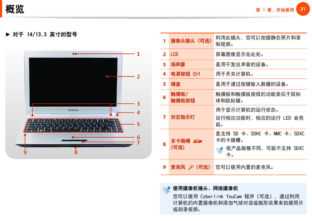 Samsung NP-Q330-JS02SE, NP-Q330-JS03HU, NP-Q330-JS07CZ, NP-Q530-JT01CZ, NP-Q330-JS06SE, NP-Q330-JS04SE manual 对于 14/13.3 英寸的型号 