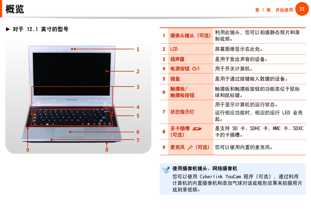 Samsung NP-Q330-JS04SE, NP-Q330-JS03HU, NP-Q330-JS07CZ, NP-Q530-JT01CZ, NP-Q330-JS06SE, NP-Q330-JS02SE manual 对于 12.1 英寸的型号 