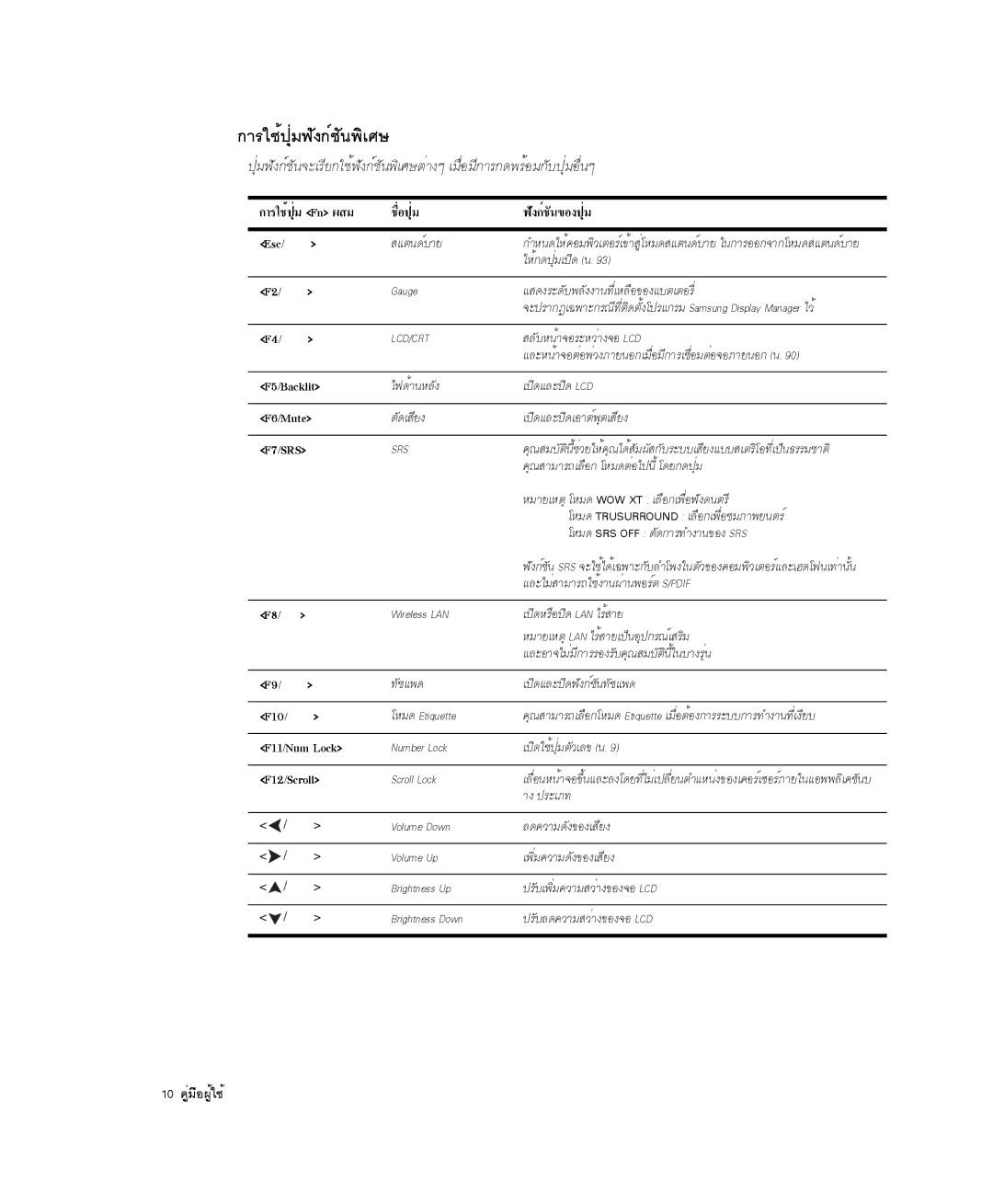 Samsung NP-Q35C000/SEB, NP-Q35-BT1/SEK, NP-Q35BC01/SEK manual ¡ÒÃãªé»ØèÁ¿Ñ§¡ìªÑ¹¾ÔàÈÉ, ×èÍ»ØèÁ ¿Ñ§¡ìªÑ¹¢Í§»ØèÁ 