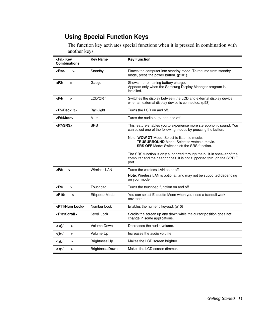 Samsung NP-Q35-BT1/SEK, NP-Q35BC01/SEK manual Using Special Function Keys, Fn Key Key Name Key Function Combinations Esc 