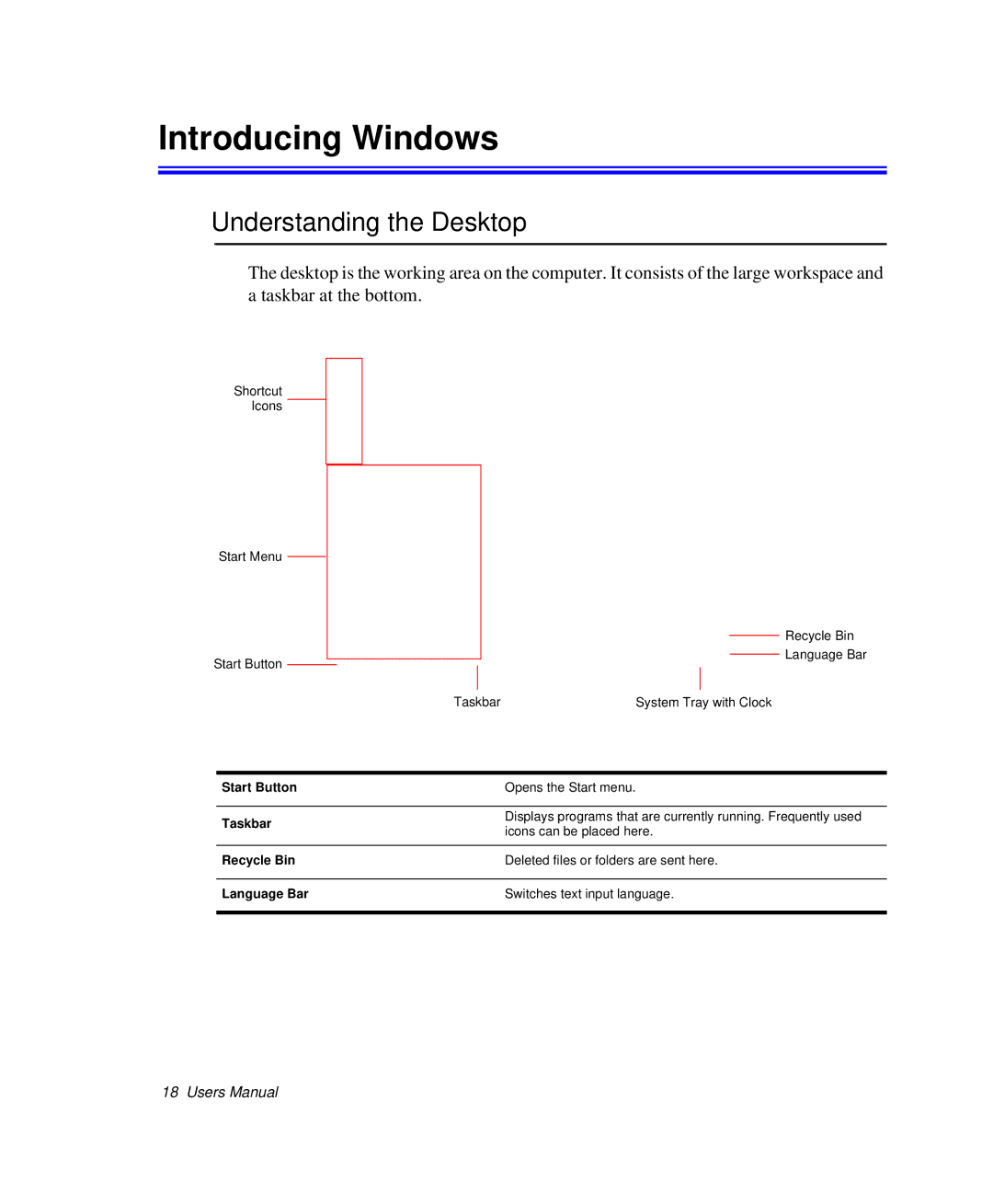 Samsung NP-Q35BC01/SEK, NP-Q35-BT1/SEK, NP-Q35C000/SEB manual Introducing Windows, Understanding the Desktop 