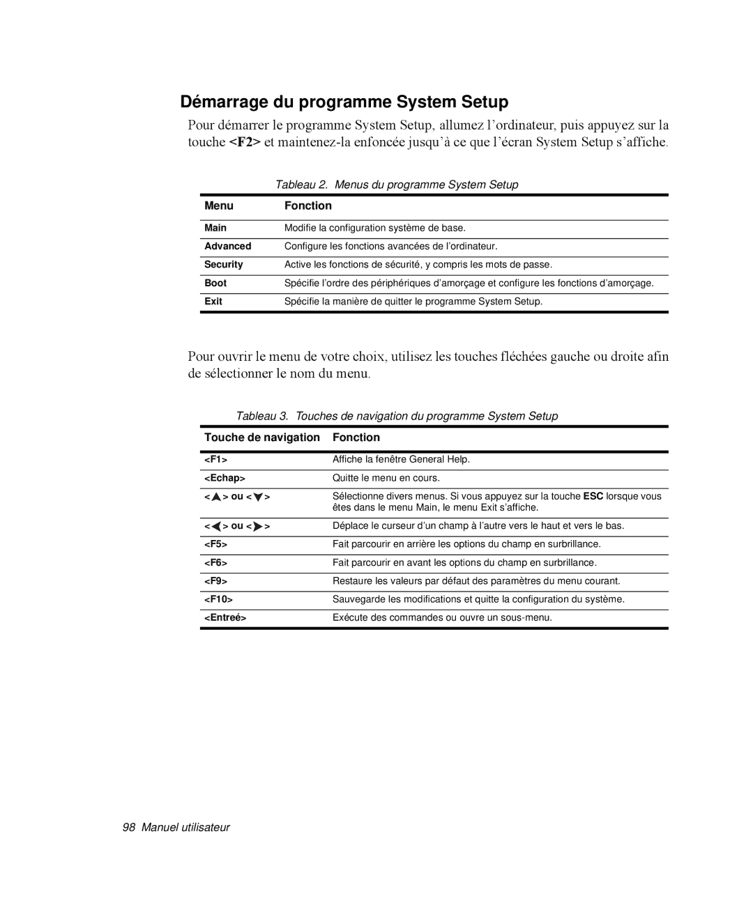 Samsung NP-Q35T001/SEF, NP-Q35G001/SEF Démarrage du programme System Setup, Tableau 2. Menus du programme System Setup 