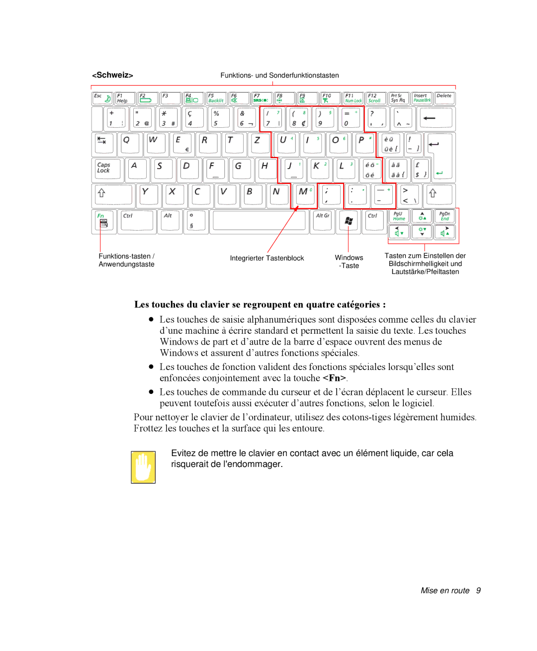 Samsung NP-Q35A000/SEF, NP-Q35G001/SEF, NP-Q35T000/SEF Les touches du clavier se regroupent en quatre catégories, Schweiz 