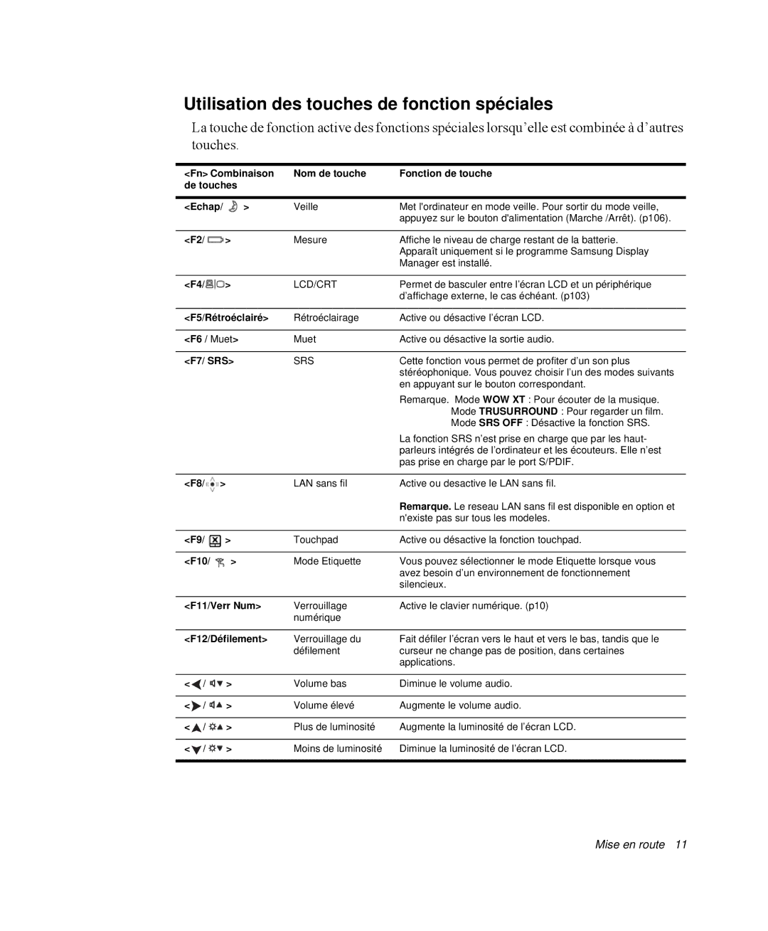 Samsung NP-Q35T000/SEF, NP-Q35G001/SEF, NP-Q35T003/SEF manual Utilisation des touches de fonction spéciales, Lcd/Crt 