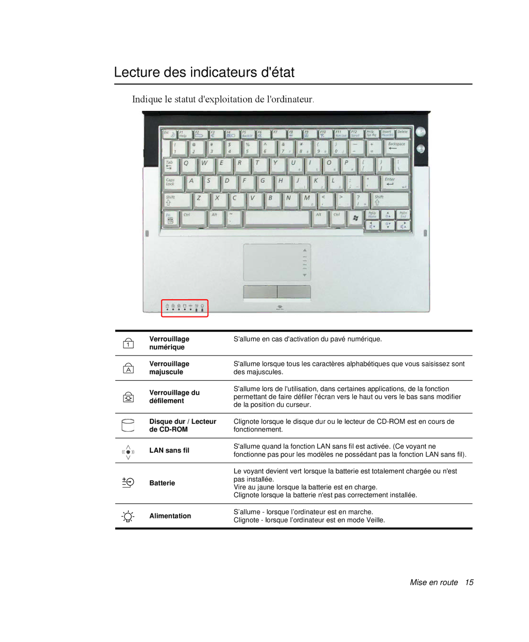 Samsung NP-Q35A001/SEF, NP-Q35G001/SEF manual Lecture des indicateurs détat, Indique le statut dexploitation de lordinateur 