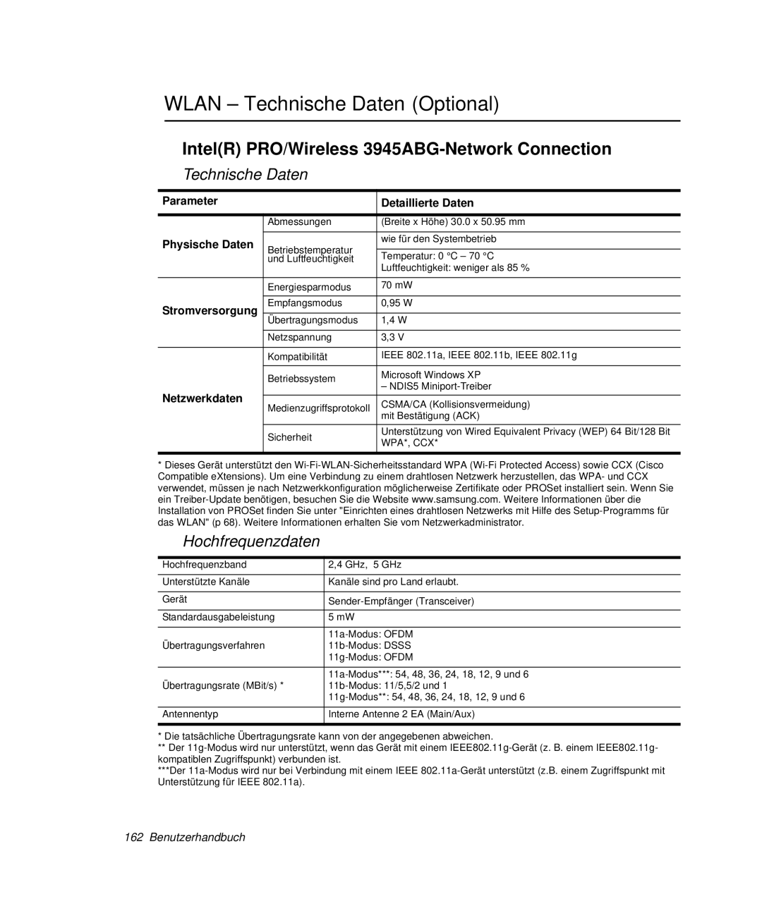 Samsung NP-Q40T000/SEG Wlan Technische Daten Optional, IntelR PRO/Wireless 3945ABG-Network Connection, Hochfrequenzdaten 