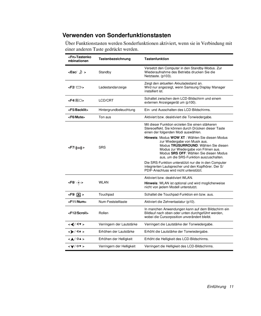 Samsung NP-Q40T001/SEG, NP-Q40T002/SEG, NP-Q40T000/SEG, NP-Q40C000/SEG manual Verwenden von Sonderfunktionstasten, Esc 