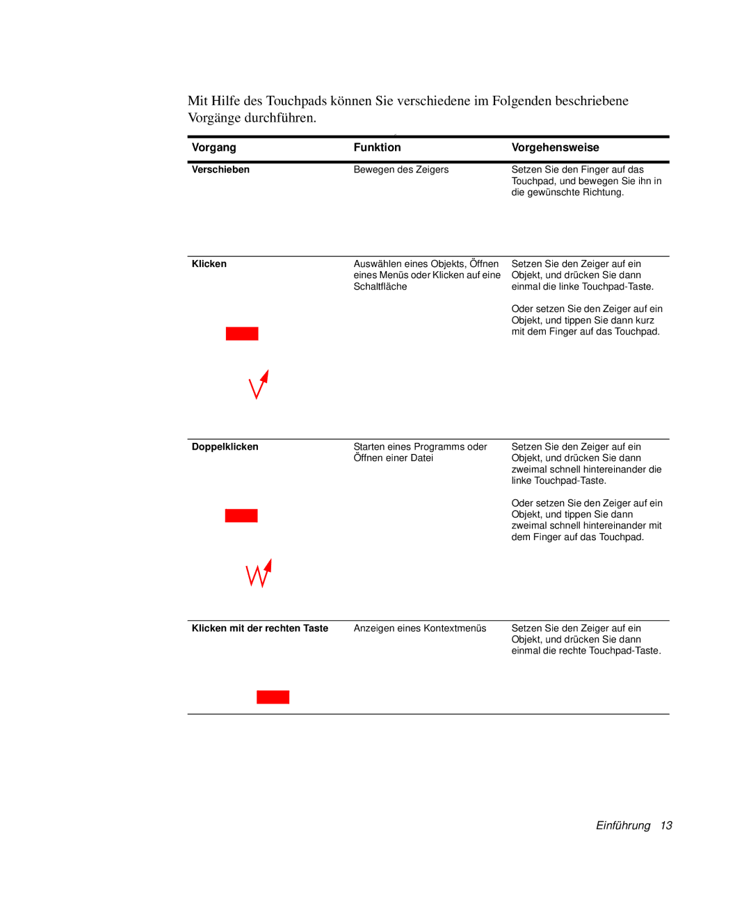 Samsung NP-Q40C000/SEG, NP-Q40T002/SEG, NP-Q40T001/SEG, NP-Q40T000/SEG, NP-Q40B000/SEG manual Vorgang Funktion Vorgehensweise 