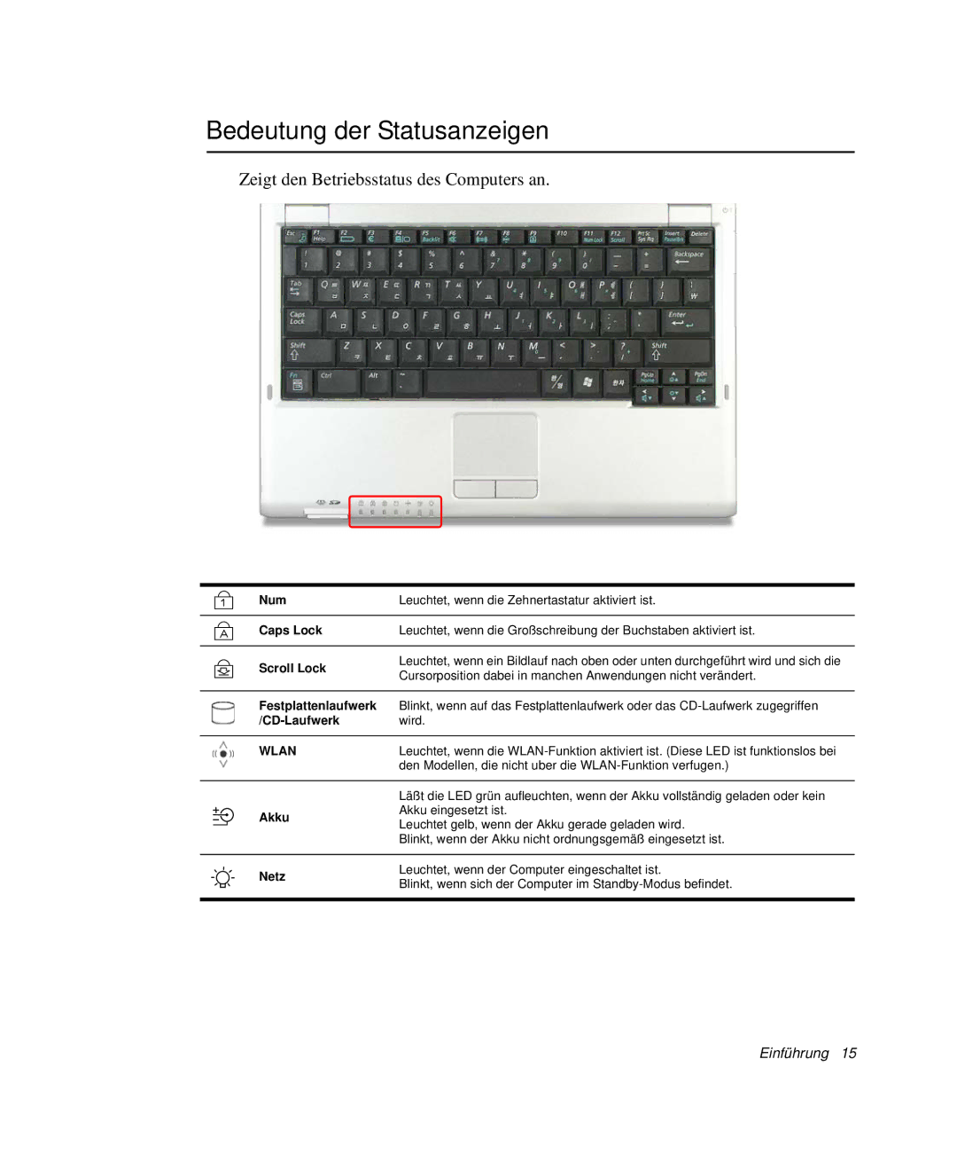 Samsung NP-Q40T002/SEG, NP-Q40T001/SEG manual Bedeutung der Statusanzeigen, Zeigt den Betriebsstatus des Computers an 