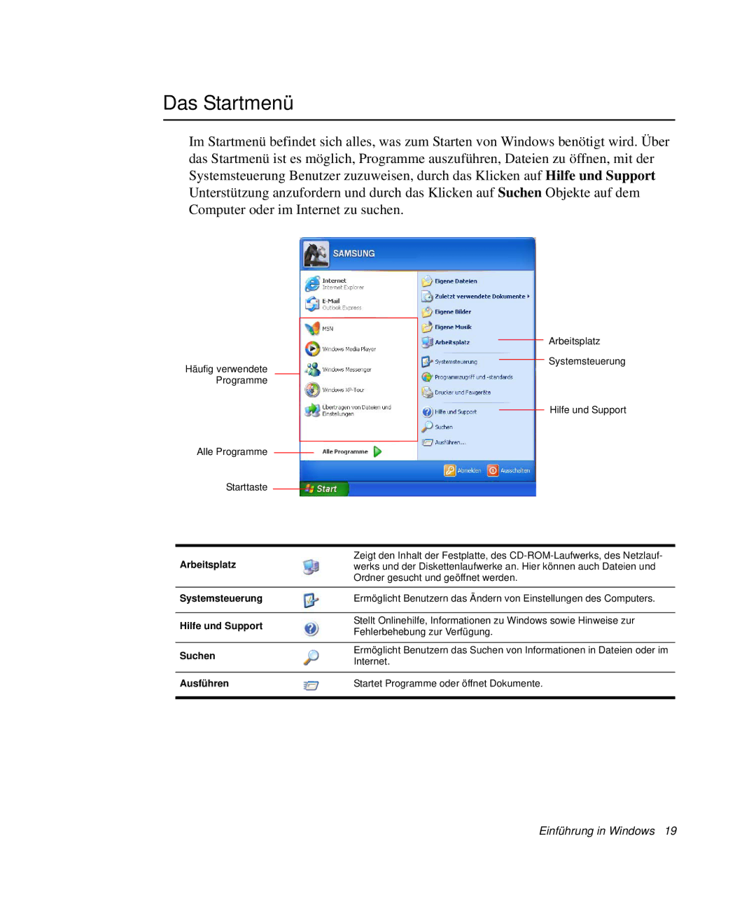 Samsung NP-Q40B000/SEG, NP-Q40T002/SEG, NP-Q40T001/SEG, NP-Q40T000/SEG, NP-Q40C000/SEG manual Das Startmenü, Arbeitsplatz 