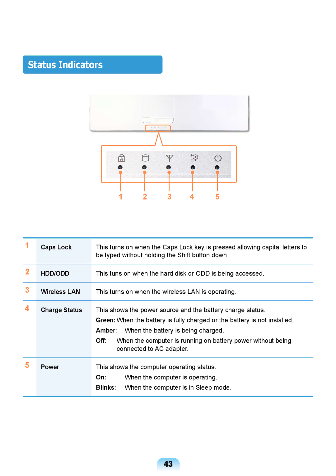 Samsung NP-Q428-DS05VN, NP-Q428-DT02VN, NP-Q428-DS01VN, NP-Q428-DS02VN, NP-Q428-DS04VN manual Status Indicators, Caps Lock 