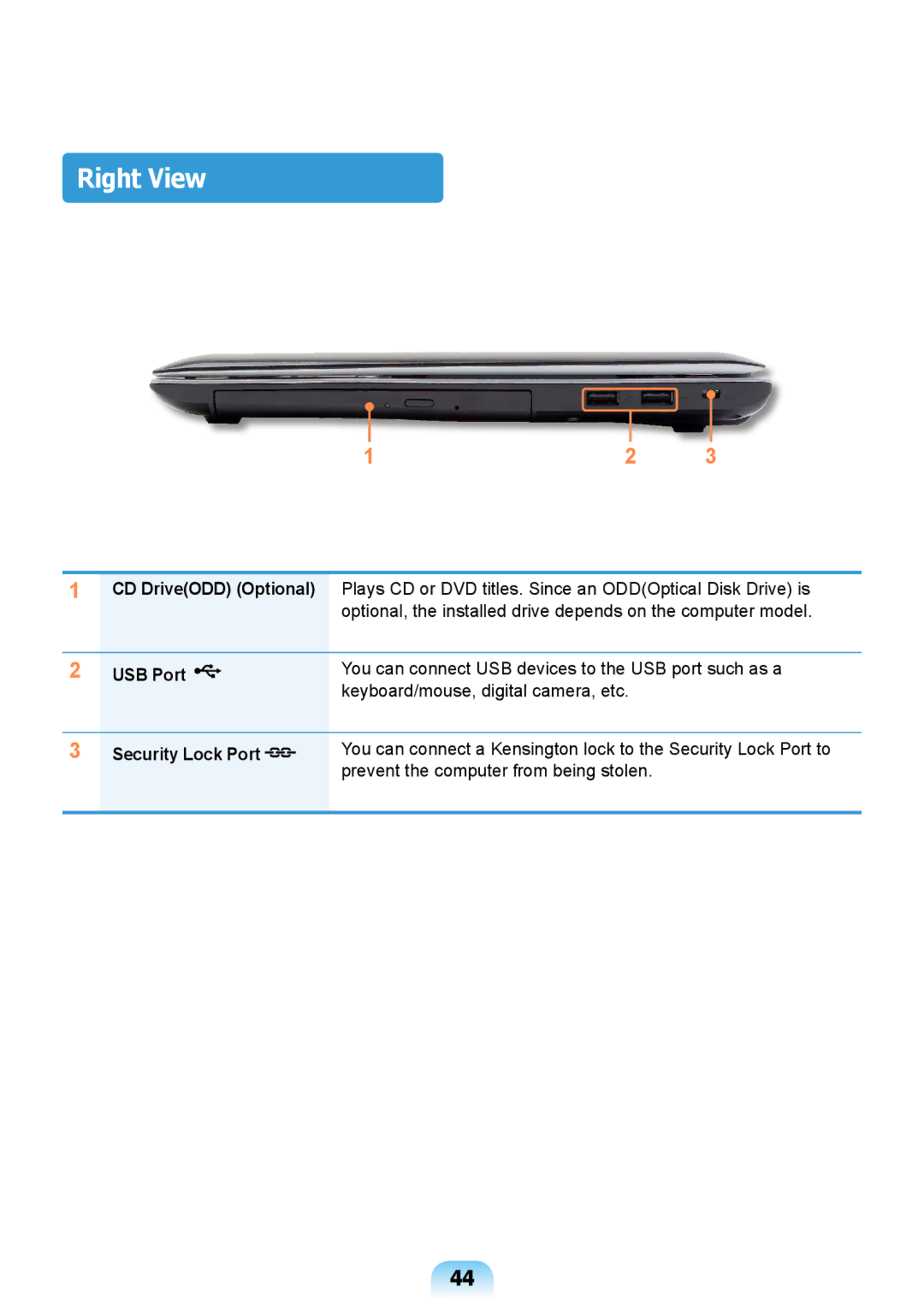 Samsung NP-Q428-DS01VN, NP-Q428-DT02VN, NP-Q428-DS05VN, NP-Q428-DS02VN manual Right View, USB Port, Security Lock Port 