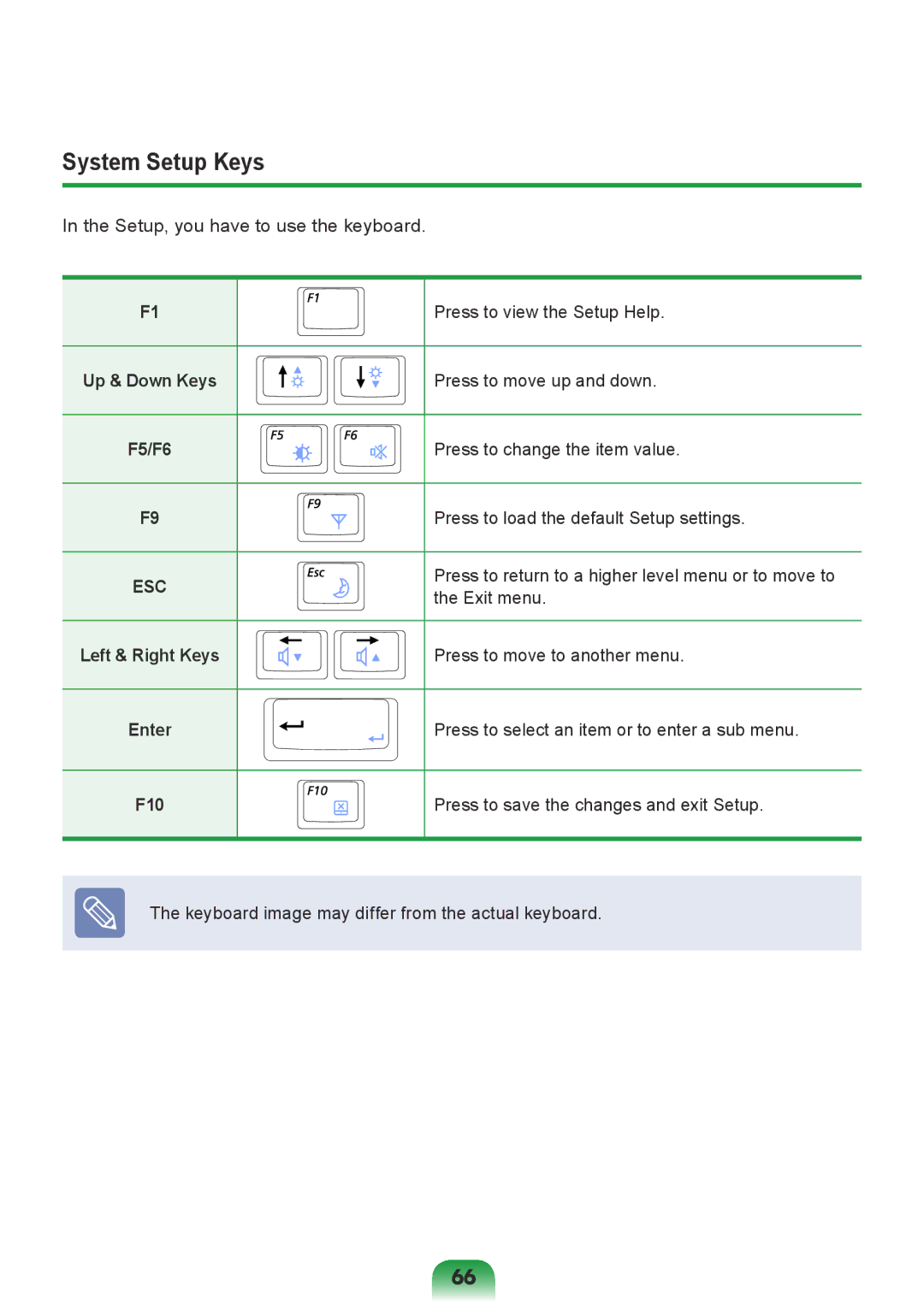 Samsung NP-Q428-DS02VN, NP-Q428-DT02VN, NP-Q428-DS05VN, NP-Q428-DS01VN, NP-Q428-DS04VN manual System Setup Keys, F5/F6 