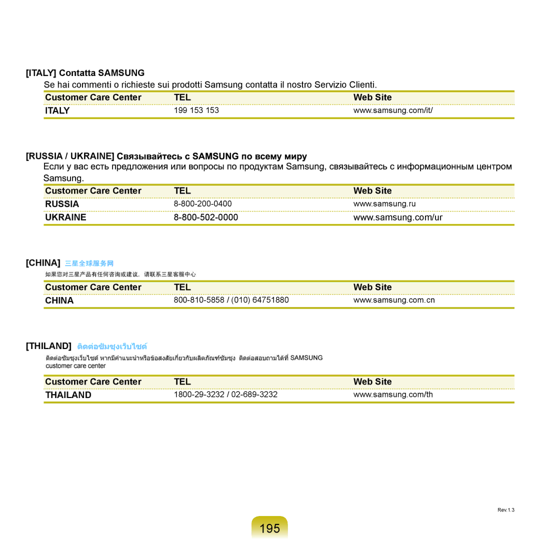 Samsung NP-Q45A002/SES, NP-Q45A001/SES, NP-Q45A003/SES, NP-Q45A007/SES, NP-Q45A006/SES manual 195, Italy Contatta Samsung 