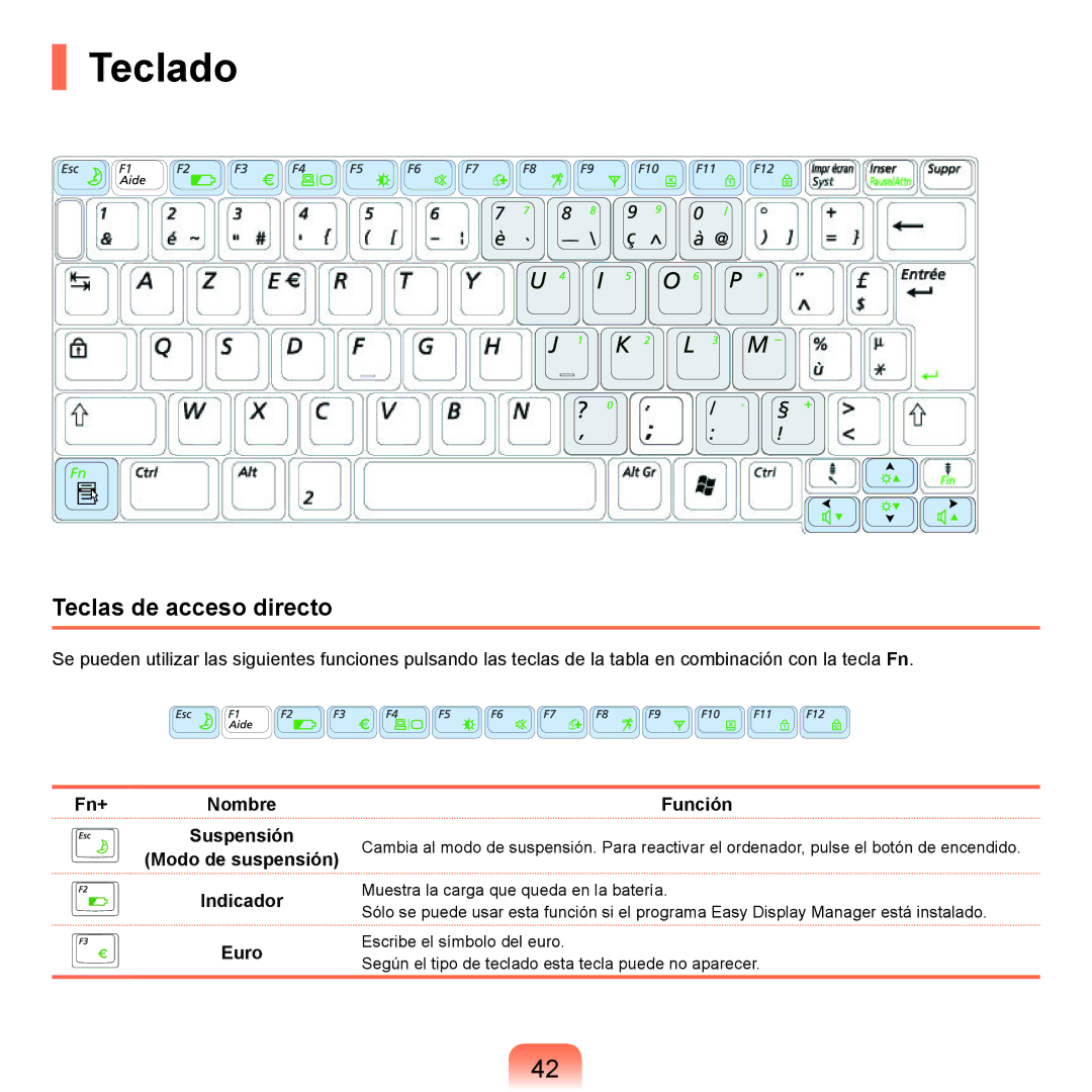 Samsung NP-Q45A002/SES, NP-Q45A001/SES, NP-Q45A003/SES, NP-Q45A007/SES, NP-Q45A006/SES manual Teclado, Teclas de acceso directo 