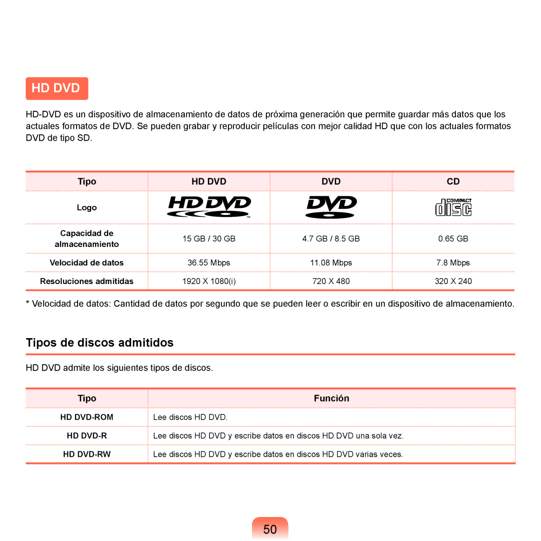 Samsung NP-Q45A004/SES, NP-Q45A001/SES, NP-Q45A003/SES manual Tipos de discos admitidos, Tipo Función, Almacenamiento 