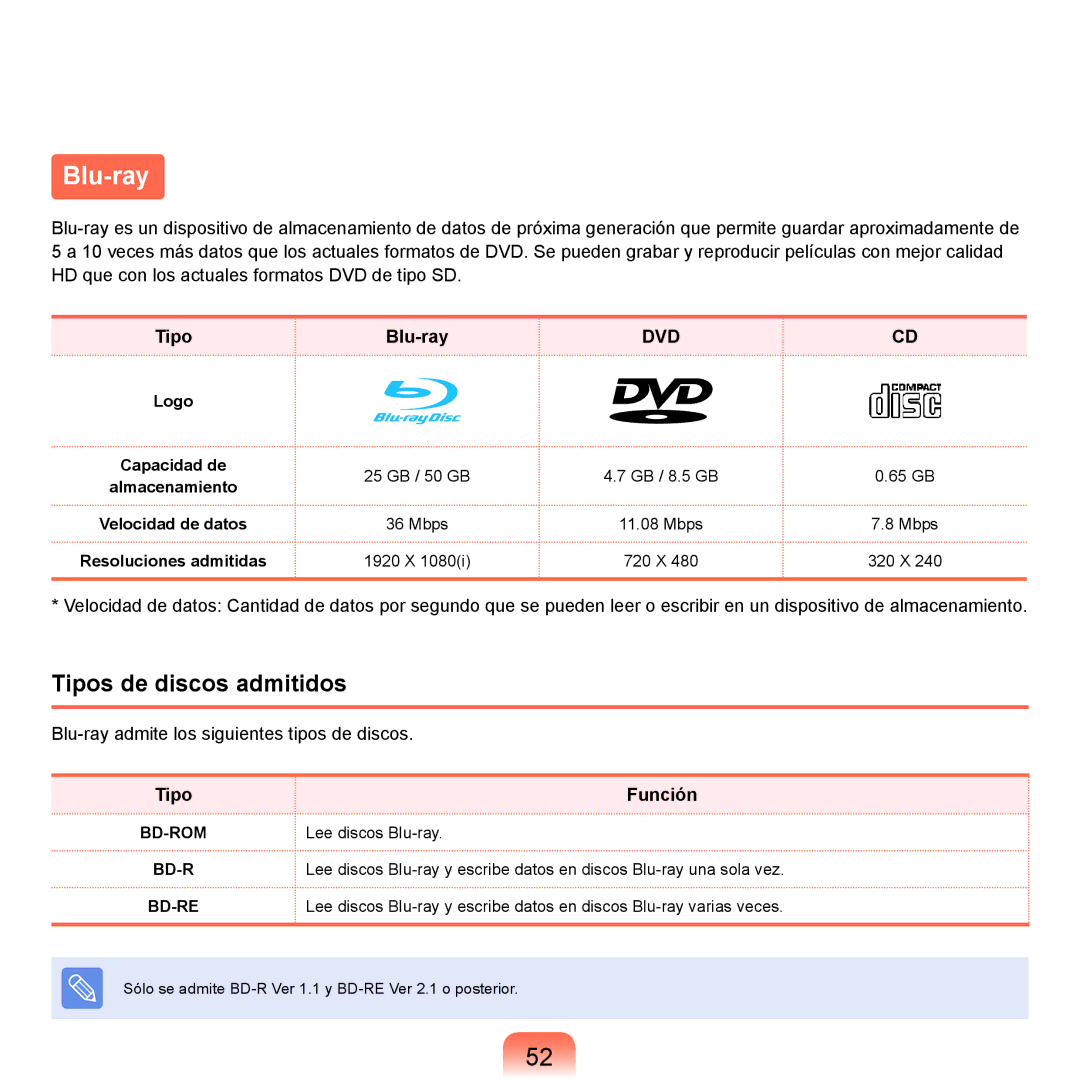 Samsung NP-Q45A008/SES, NP-Q45A001/SES, NP-Q45A003/SES, NP-Q45A007/SES, NP-Q45A006/SES, NP-Q45A005/SES manual Tipo Blu-ray 