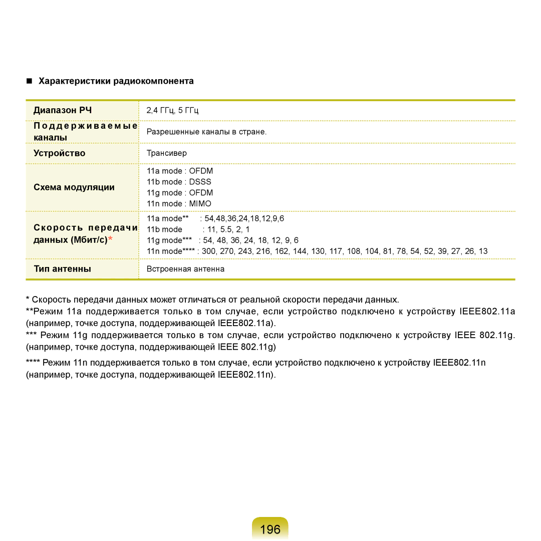 Samsung NP-Q45A008/SER, NP-Q45A002/SER, NP-Q45AV04/SER, NP-Q45A009/SER manual 196, Каналы Устройство, Скорость передачи 