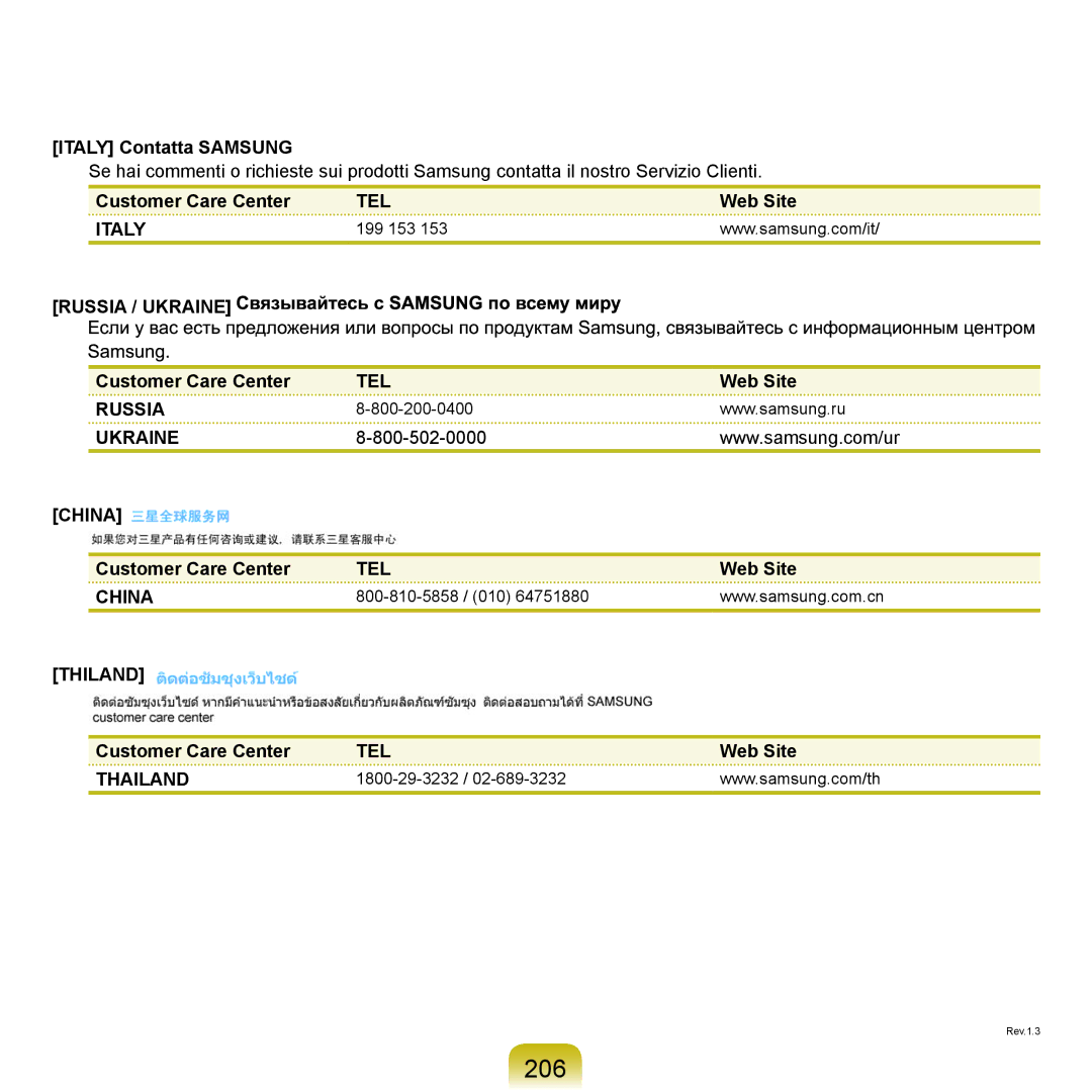 Samsung NP-Q45A003/SER, NP-Q45A002/SER, NP-Q45AV04/SER, NP-Q45A009/SER, NP-Q45A000/SER manual 206, Italy Contatta Samsung 