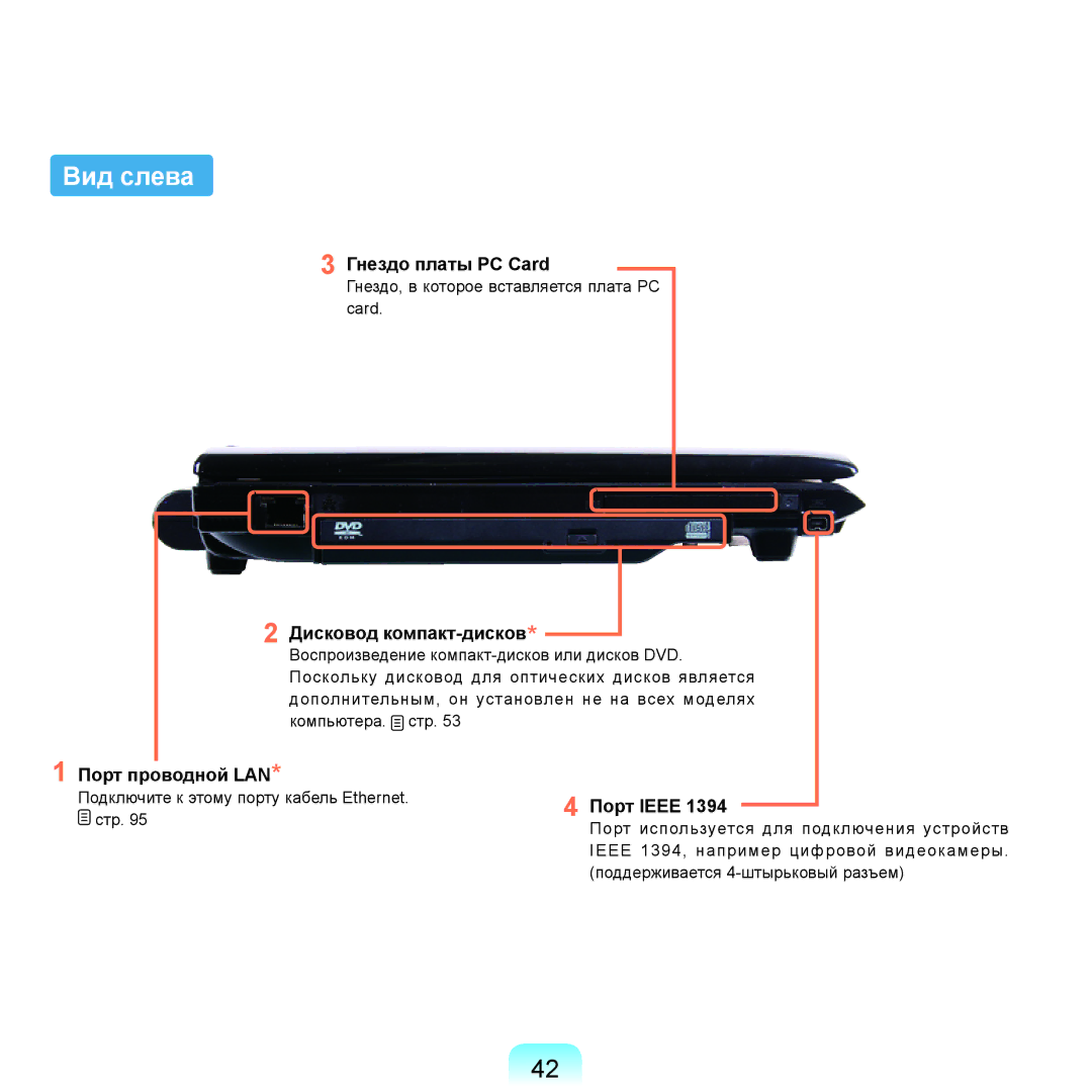 Samsung NP-Q45A005/SER, NP-Q45A002/SER, NP-Q45AV04/SER manual Вид слева, Гнездо платы PC Card, Порт проводной LAN, Порт Ieee 