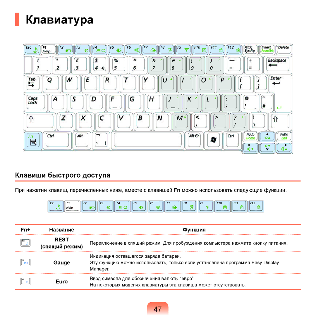 Samsung NP-Q45AV02/SER, NP-Q45A002/SER Клавиатура, Клавиши быстрого доступа, Fn+ Название, Спящий режим Gauge Euro Функция 