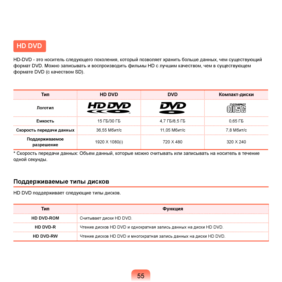 Samsung NP-Q45A006/SER, NP-Q45A002/SER manual Поддерживаемые типы дисков, Компакт-диски, Тип Функция, Поддерживаемое 