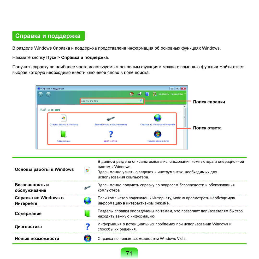 Samsung NP-Q45F001/SER, NP-Q45A002/SER manual Нажмите кнопку Пуск Справка и поддержка, Поиск справки Поиск ответа 