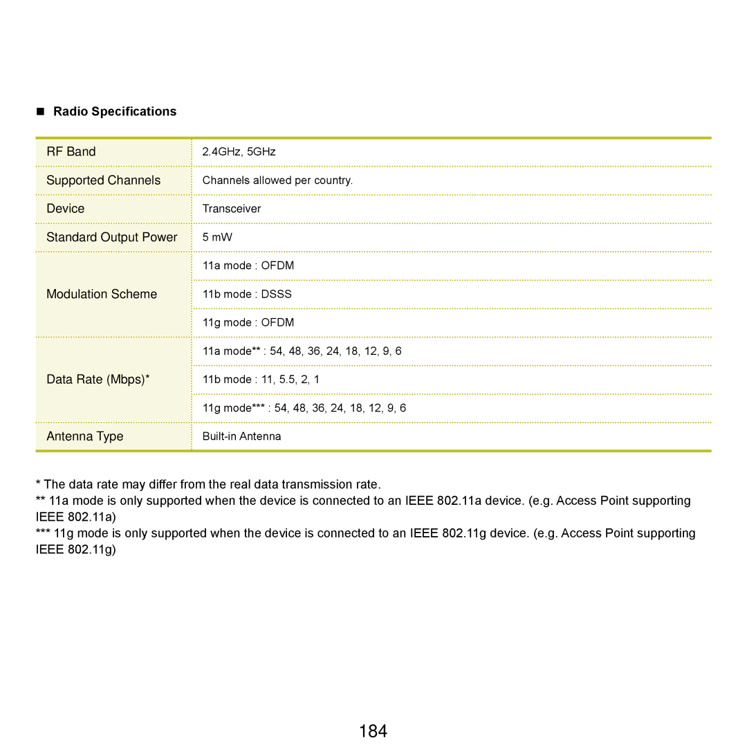 Samsung NP-Q45AV01/SPL manual 184 