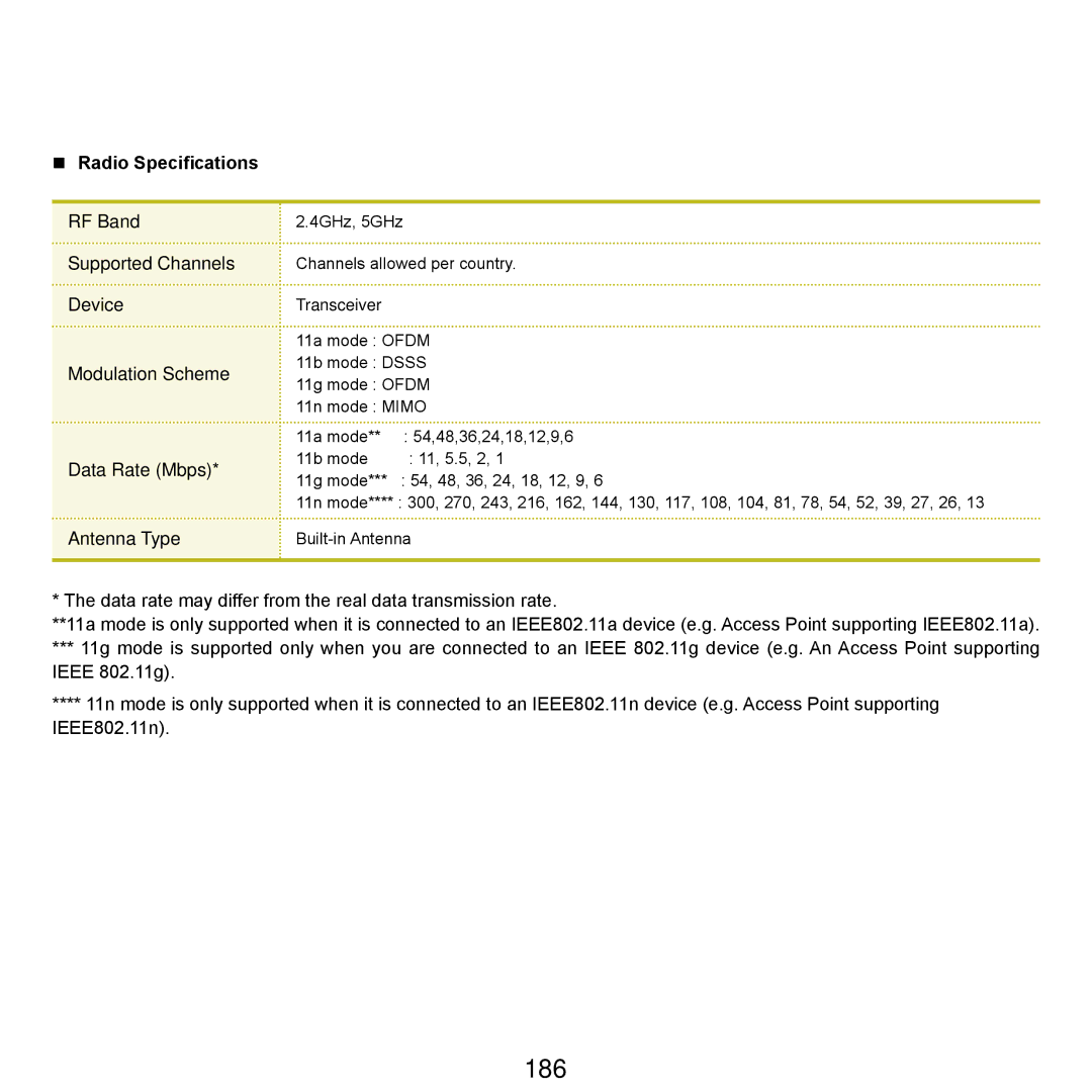 Samsung NP-Q45AV01/SPL manual 186 