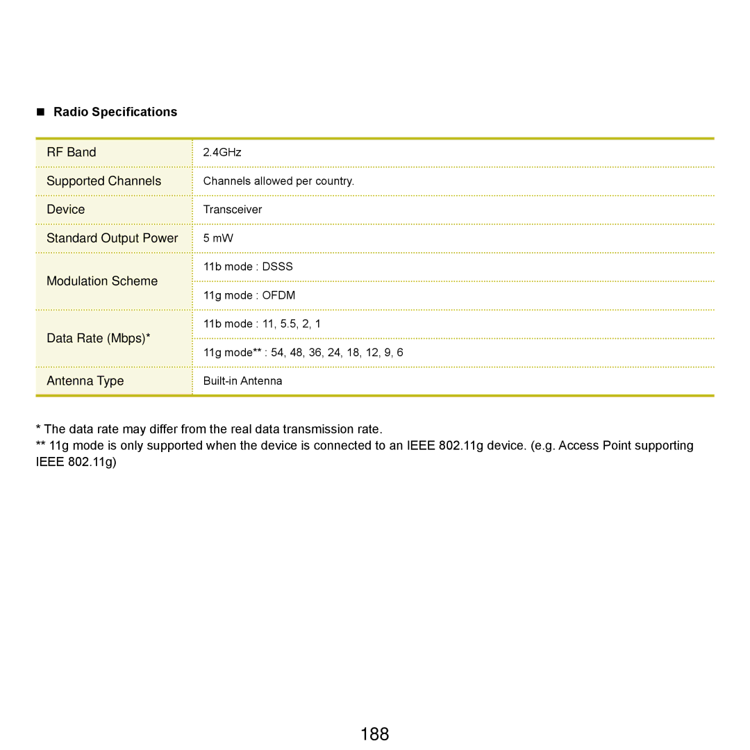 Samsung NP-Q45AV01/SPL manual 188, Standard Output Power Modulation Scheme 