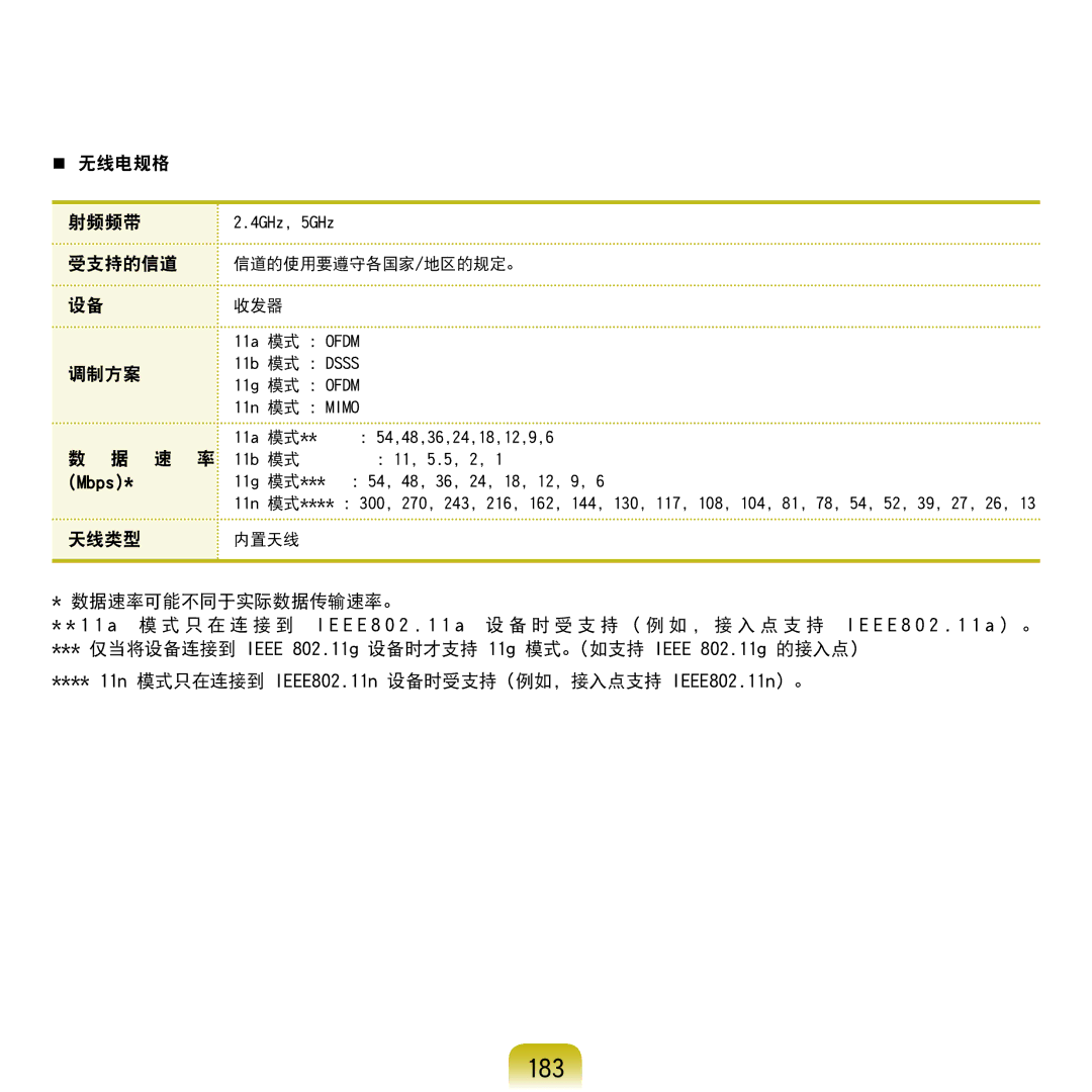 Samsung NP-Q45AV01/SPL manual 183, Mbps 