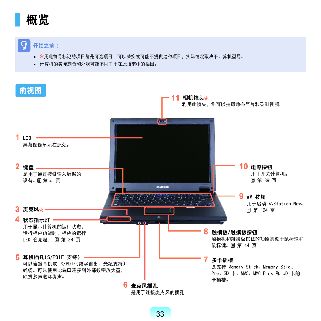 Samsung NP-Q45AV01/SPL manual 前视图, 麦克风 状态指示灯, 麦克风插孔 11 相机镜头, 10 电源按钮, 触摸板/触摸板按钮 