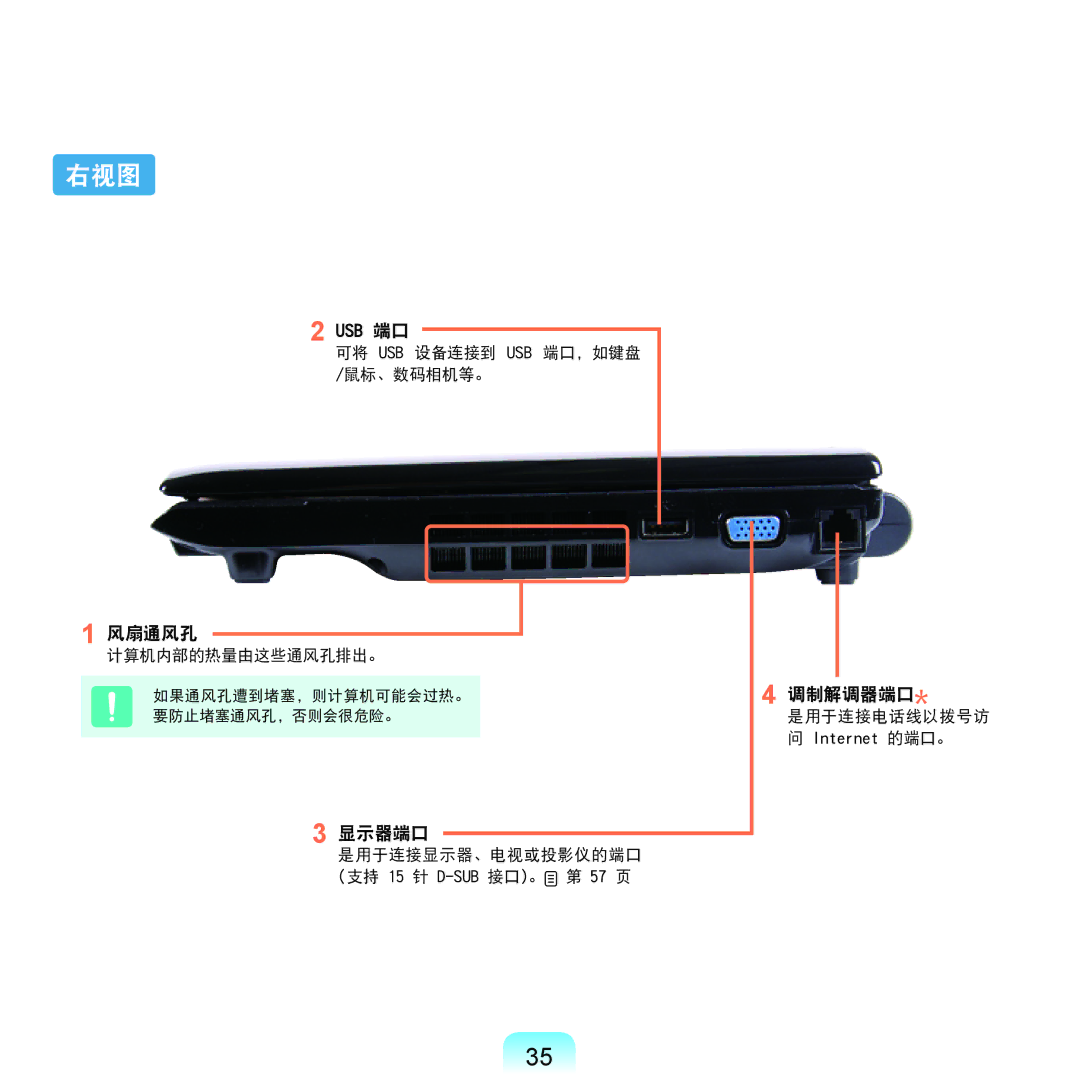 Samsung NP-Q45AV01/SPL manual 右视图, 风扇通风孔, 显示器端口, 调制解调器端口 