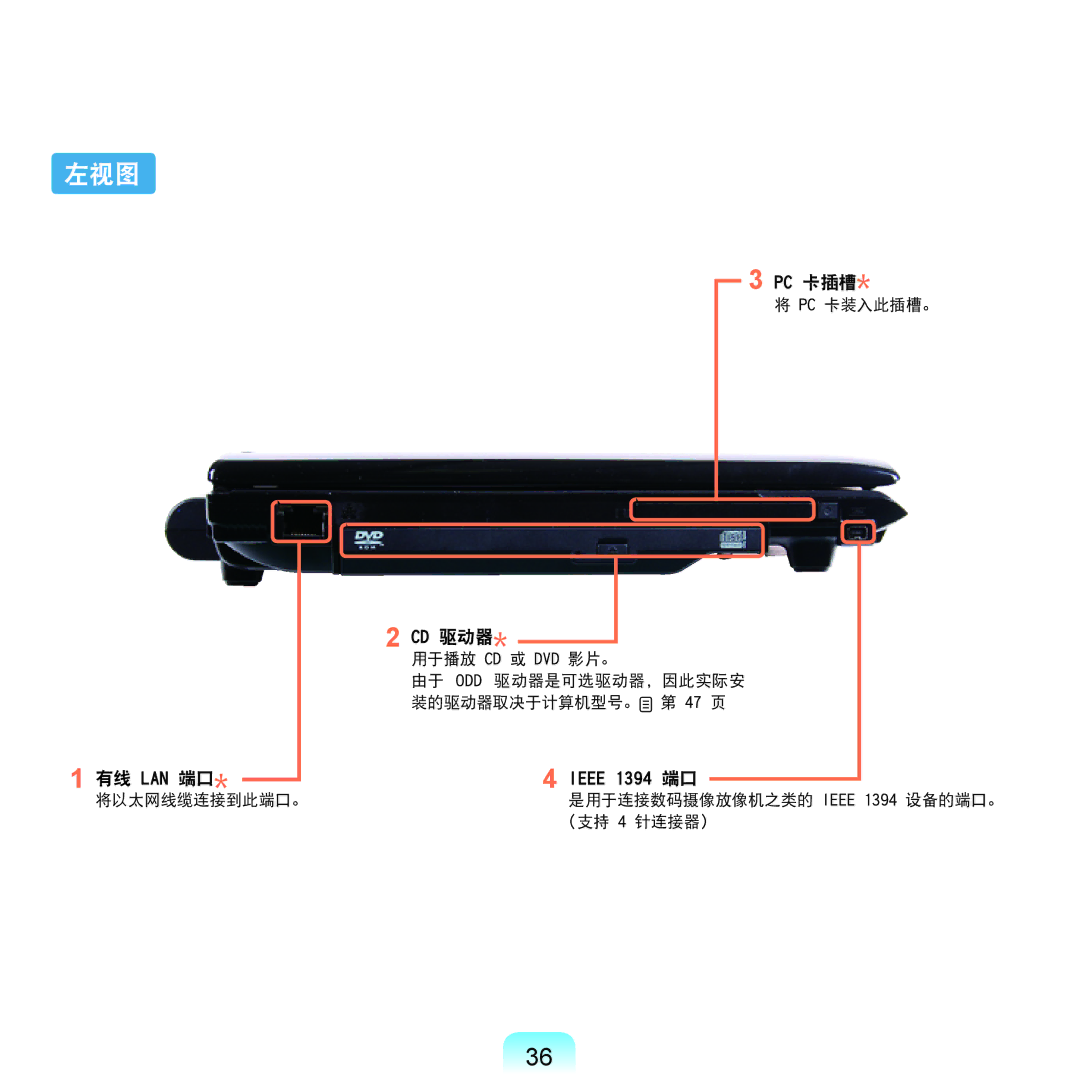 Samsung NP-Q45AV01/SPL manual 左视图, 有线 Lan 端口 