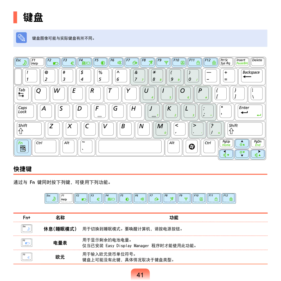 Samsung NP-Q45AV01/SPL manual 快捷键, 通过与 Fn 键同时按下列键，可使用下列功能。, 休息睡眠模式 电量表 