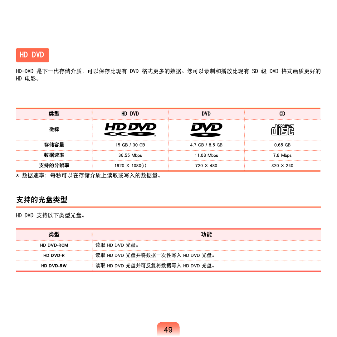 Samsung NP-Q45AV01/SPL manual 支持的光盘类型, 数据速率：每秒可以在存储介质上读取或写入的数据量。, Hd Dvd 支持以下类型光盘。 