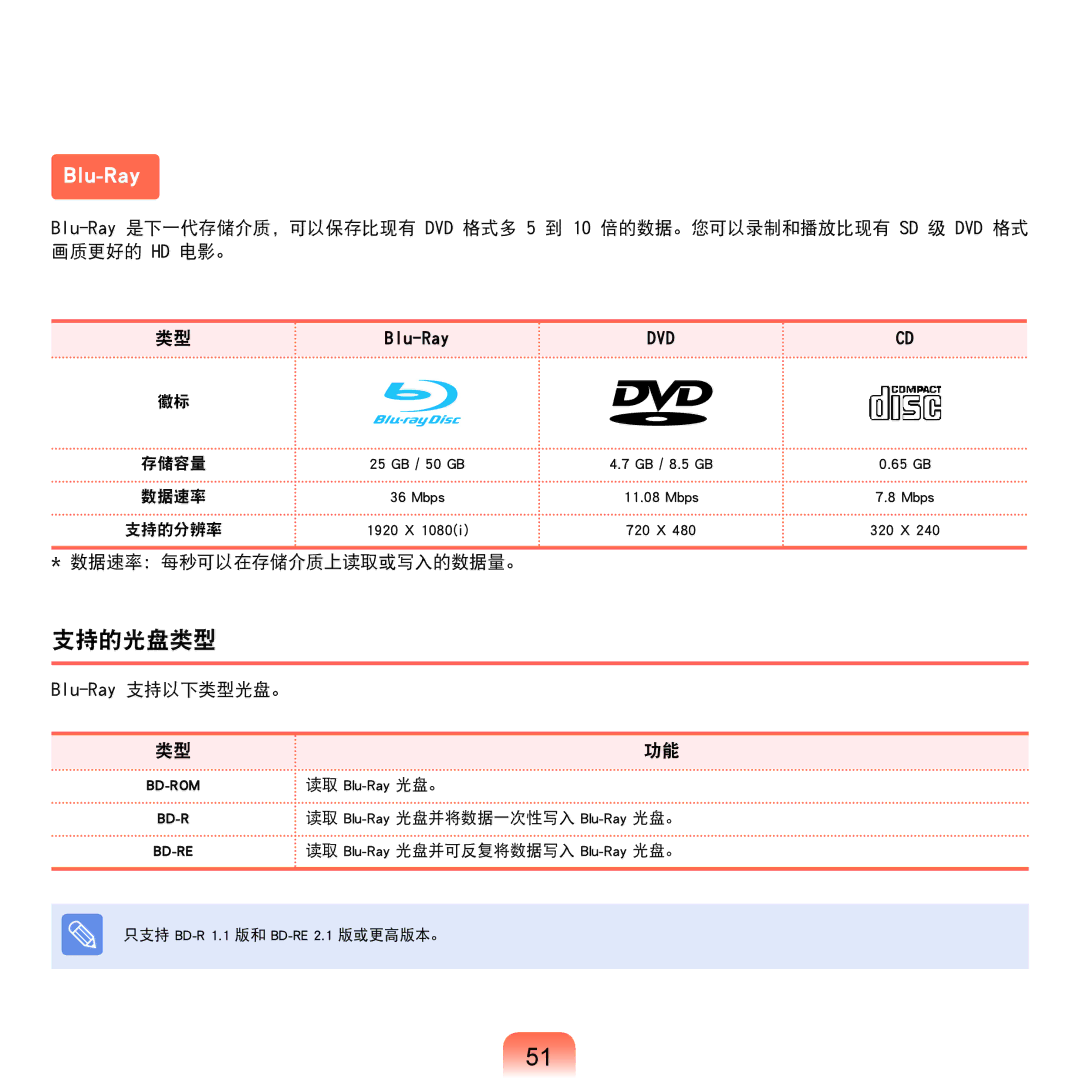 Samsung NP-Q45AV01/SPL manual Blu-Ray支持以下类型光盘。 