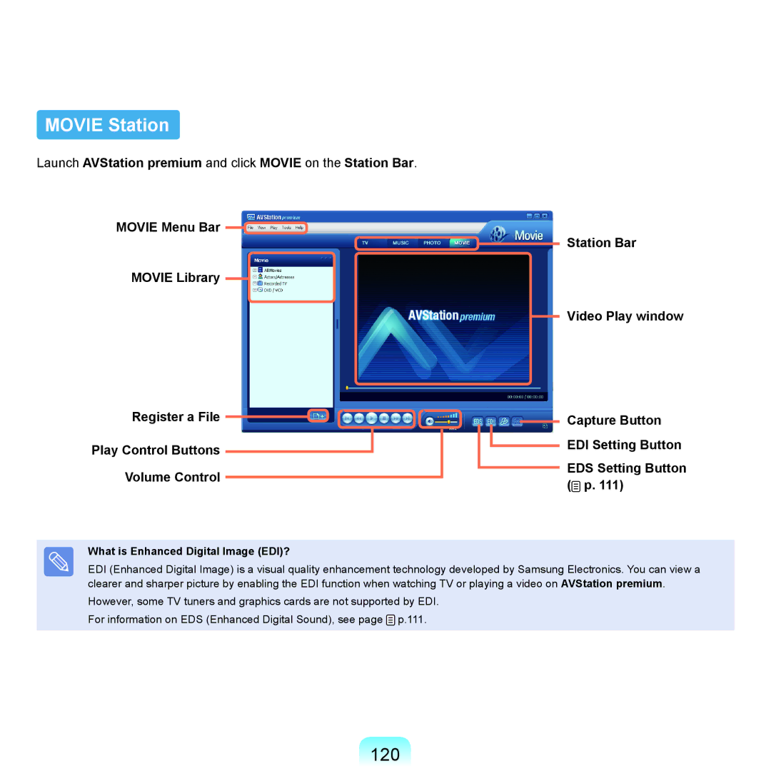 Samsung NP-Q45AV01/SPL manual Movie Station, 120, What is Enhanced Digital Image EDI? 