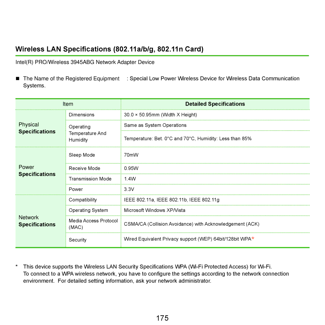 Samsung NP-Q45AV01/SPL manual 175, Wireless LAN Specifications 802.11a/b/g, 802.11n Card 