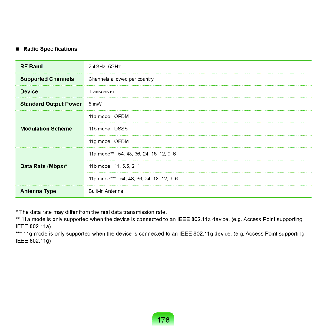 Samsung NP-Q45AV01/SPL manual 176 