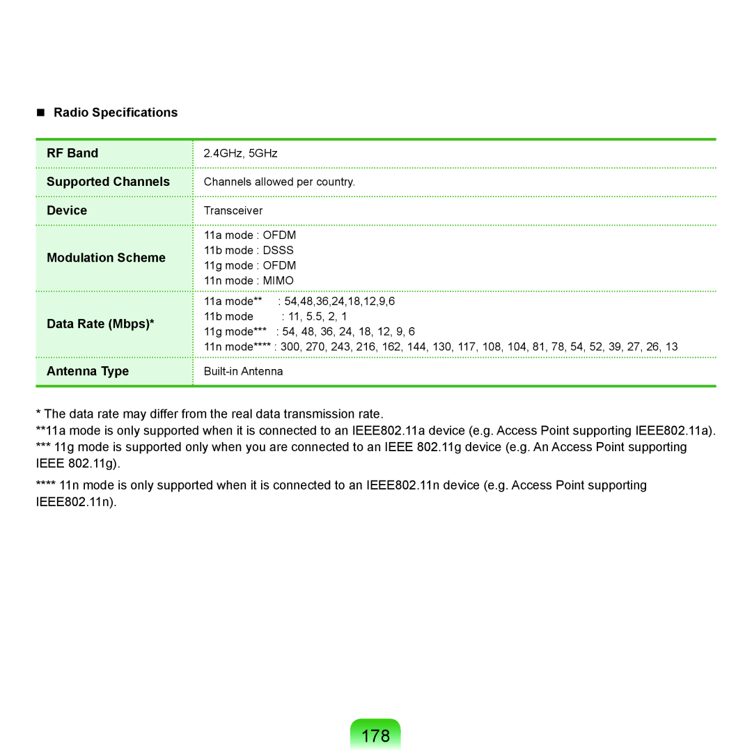 Samsung NP-Q45AV01/SPL manual 178 