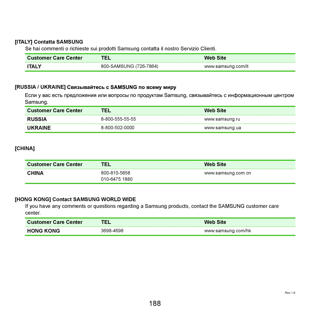 Samsung NP-Q45AV01/SPL manual 188, Italy Contatta Samsung, Hong Kong Contact Samsung World Wide 