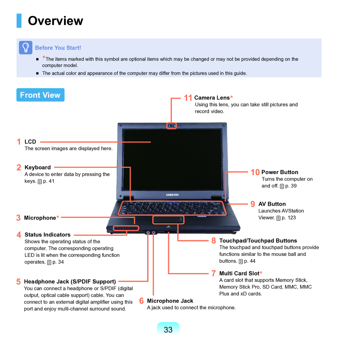 Samsung NP-Q45AV01/SPL manual Overview, Front View 